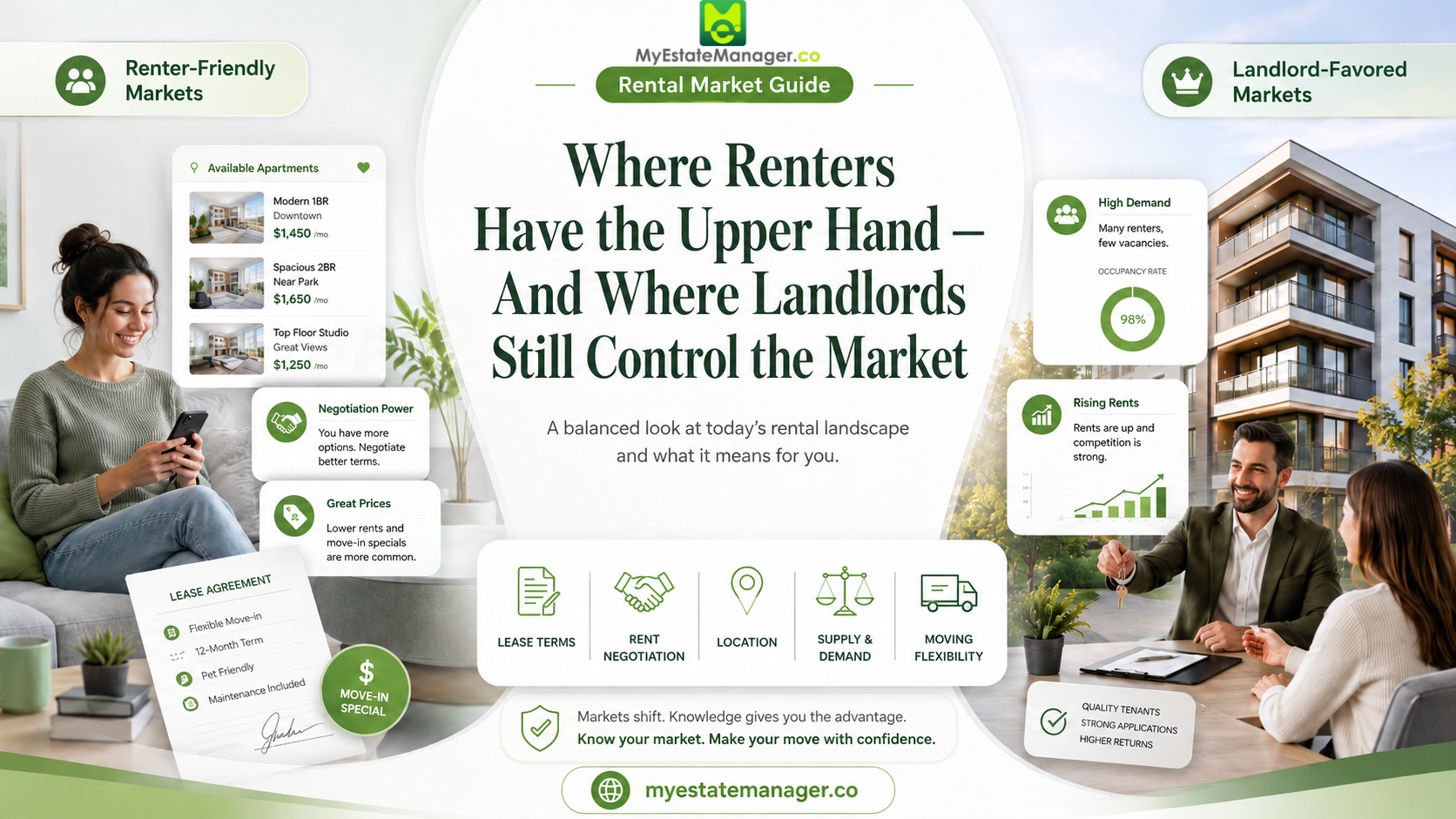 Where Renters Have the Upper Hand — And Where Landlords Still Control the Market